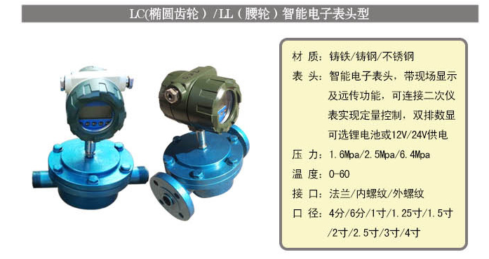 樹脂用流量計智能型參數